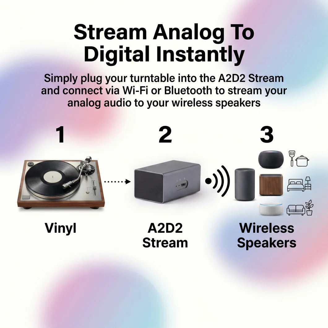 A2D2 Stream | Analogue To Digital Streamer