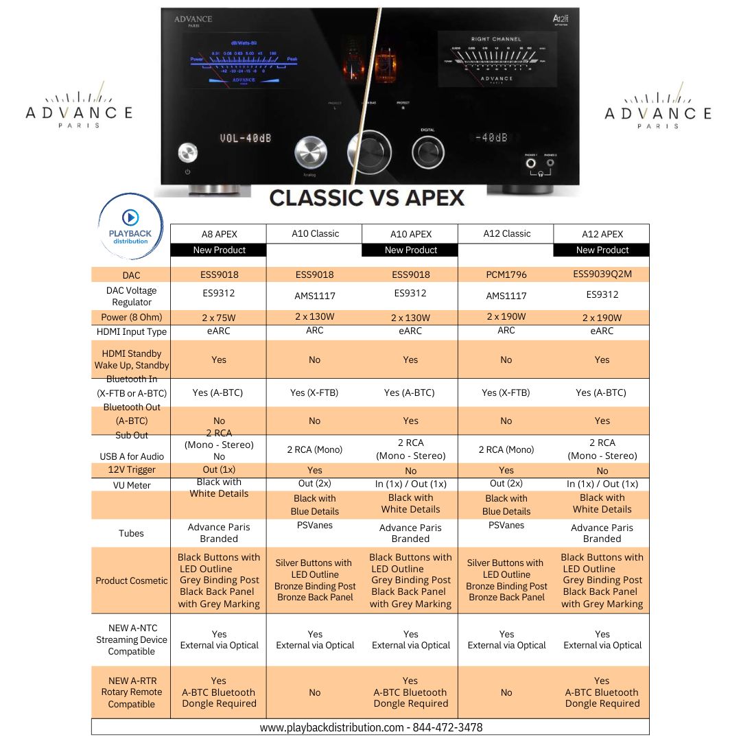 Advance Paris - A10 APEX Hybrid Integrated Amplifier