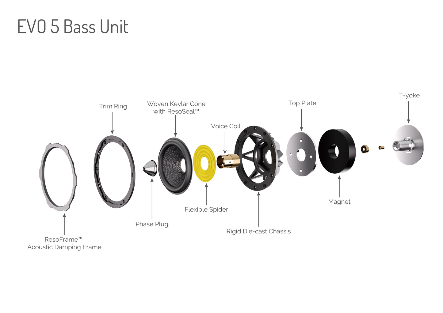 Wharfedale Evo 5.1 Bookhelf speakers