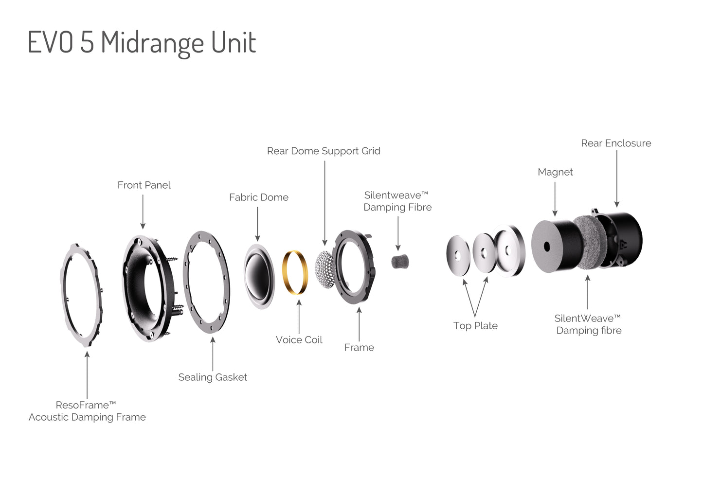 Wharfedale Evo 5.1 Bookhelf speakers