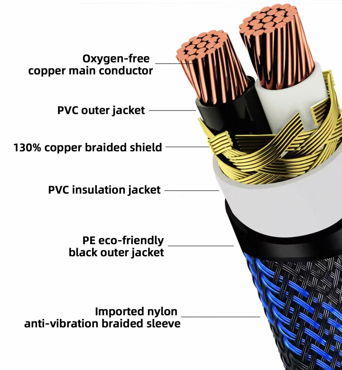 Skylabs Audio Deluxe Dual RCA Cable