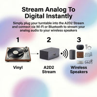 A2D2 Stream | Analogue To Digital Streamer
