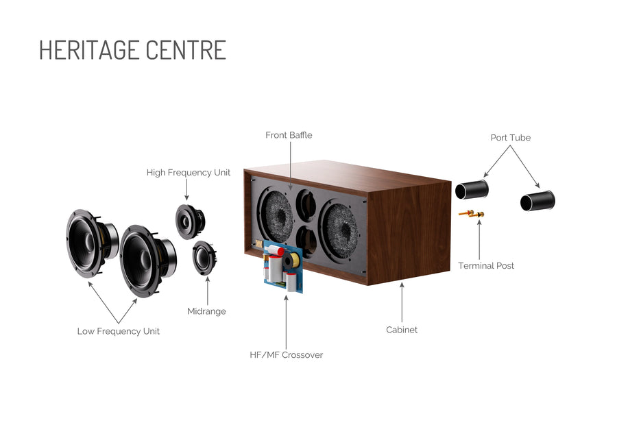 Purpose-Built Driver System