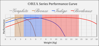 ISOAcoustics OREA Series Graphite Isolator (Single Unit)