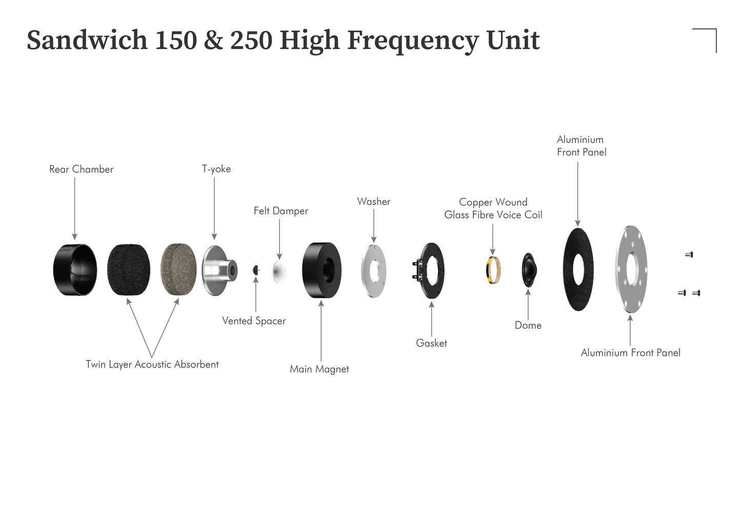 LEAK Sandwich 150 Loudspeaker