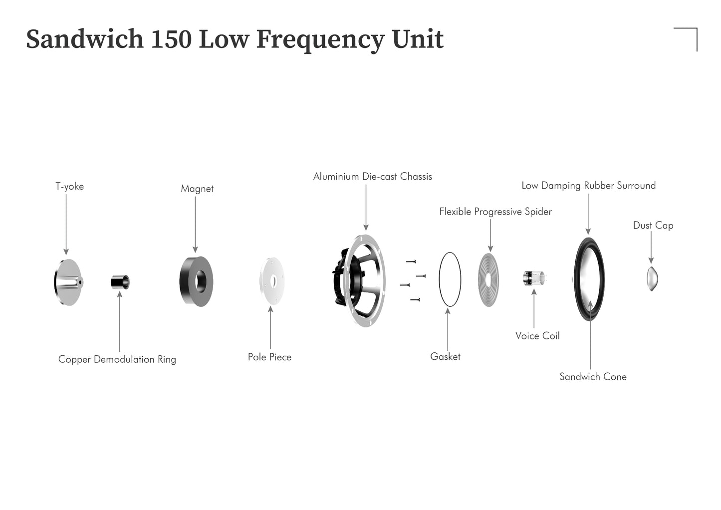 LEAK Sandwich 150 Loudspeaker