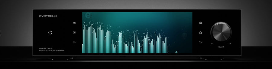 Music Visualized