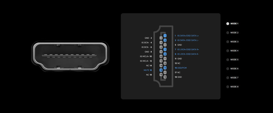 IIS Output, Multi-Mode Support