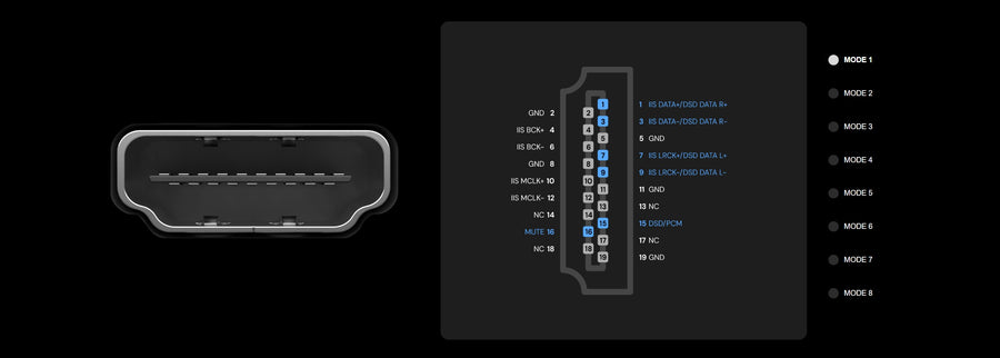 IIS Output, Multi-Mode Support