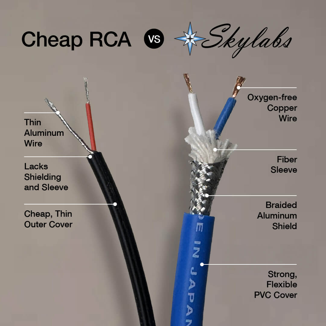 Skylabs Audio RCA Cables 1 meter 3ft