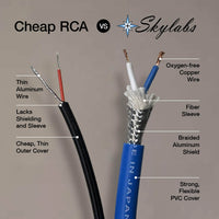 Skylabs Audio RCA Cables