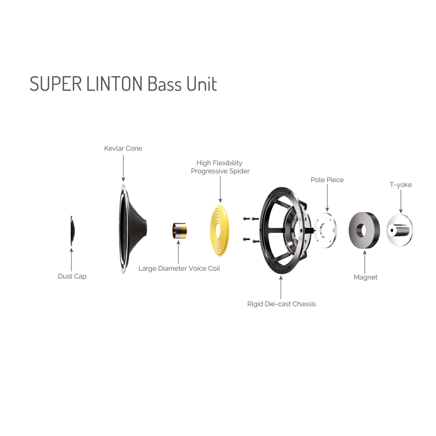 Wharfedale - Super Linton With Stands (Pair)