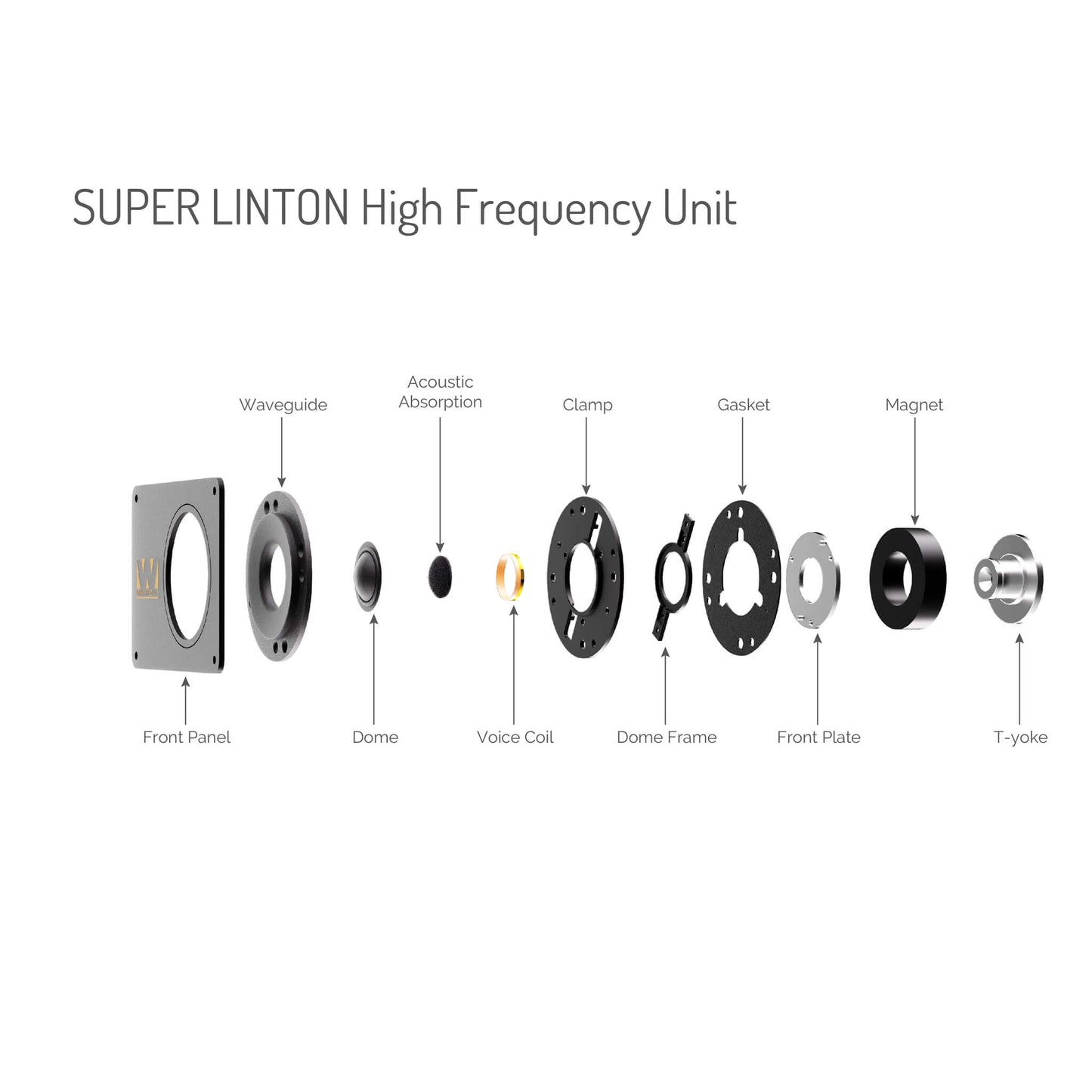 Wharfedale - Super Linton With Stands (Pair)